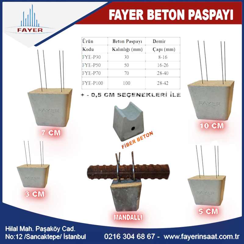 beton paspayı
